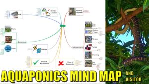 New Aquaponics Book Mind Map & a Scaly Visitor